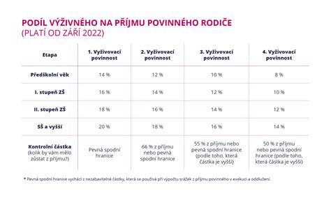 výživné na neprovdanou matku kalkulačka|Výpočet výživného, kalkulačka alimentů 2024